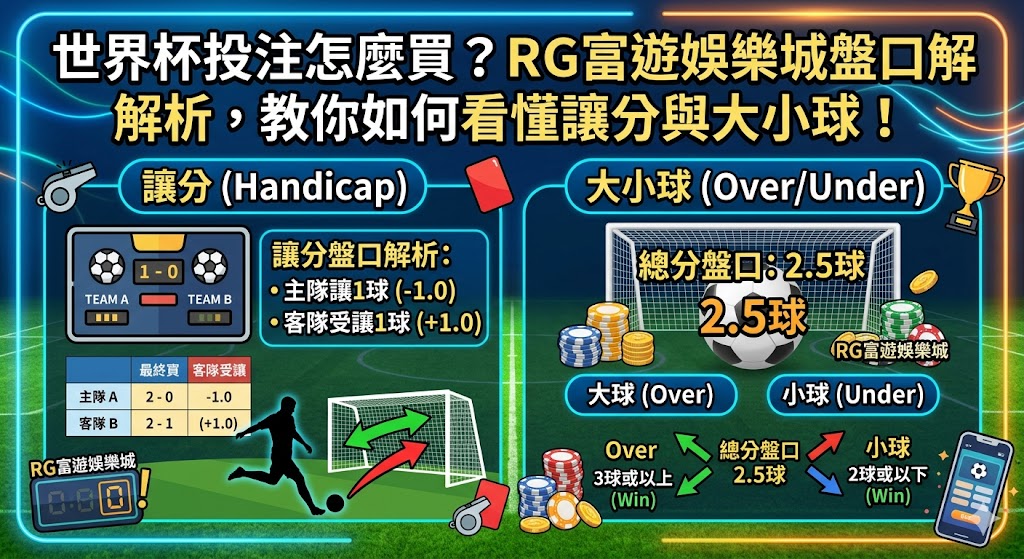 世界杯投注怎麼買？RG富遊娛樂城盤口解析，教你如何看懂讓分與大小球！